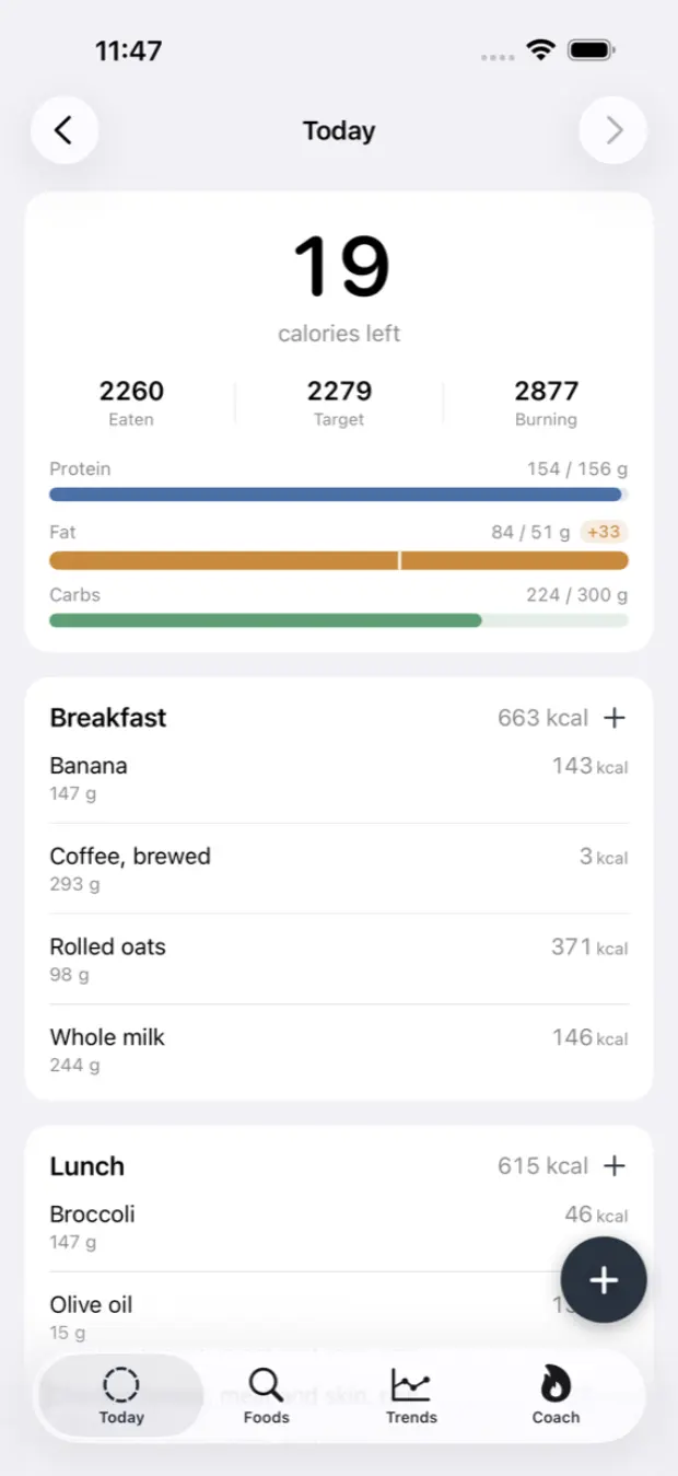 Today's intake against the adjusted target